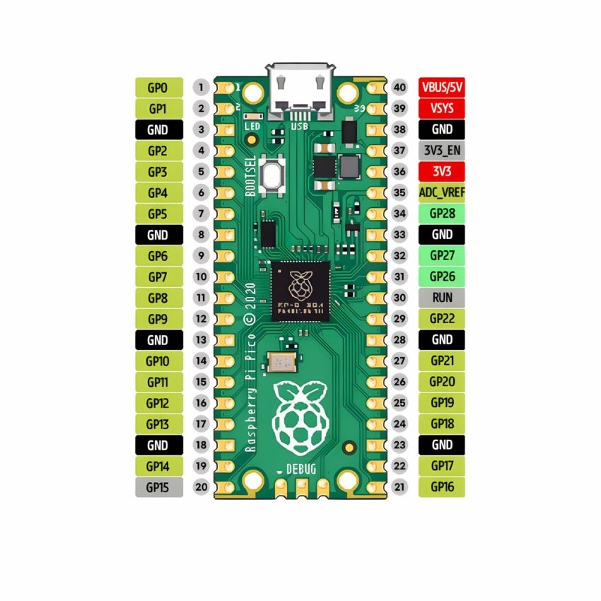Ventilator de Unitate RASPBERRY PI 205-5263